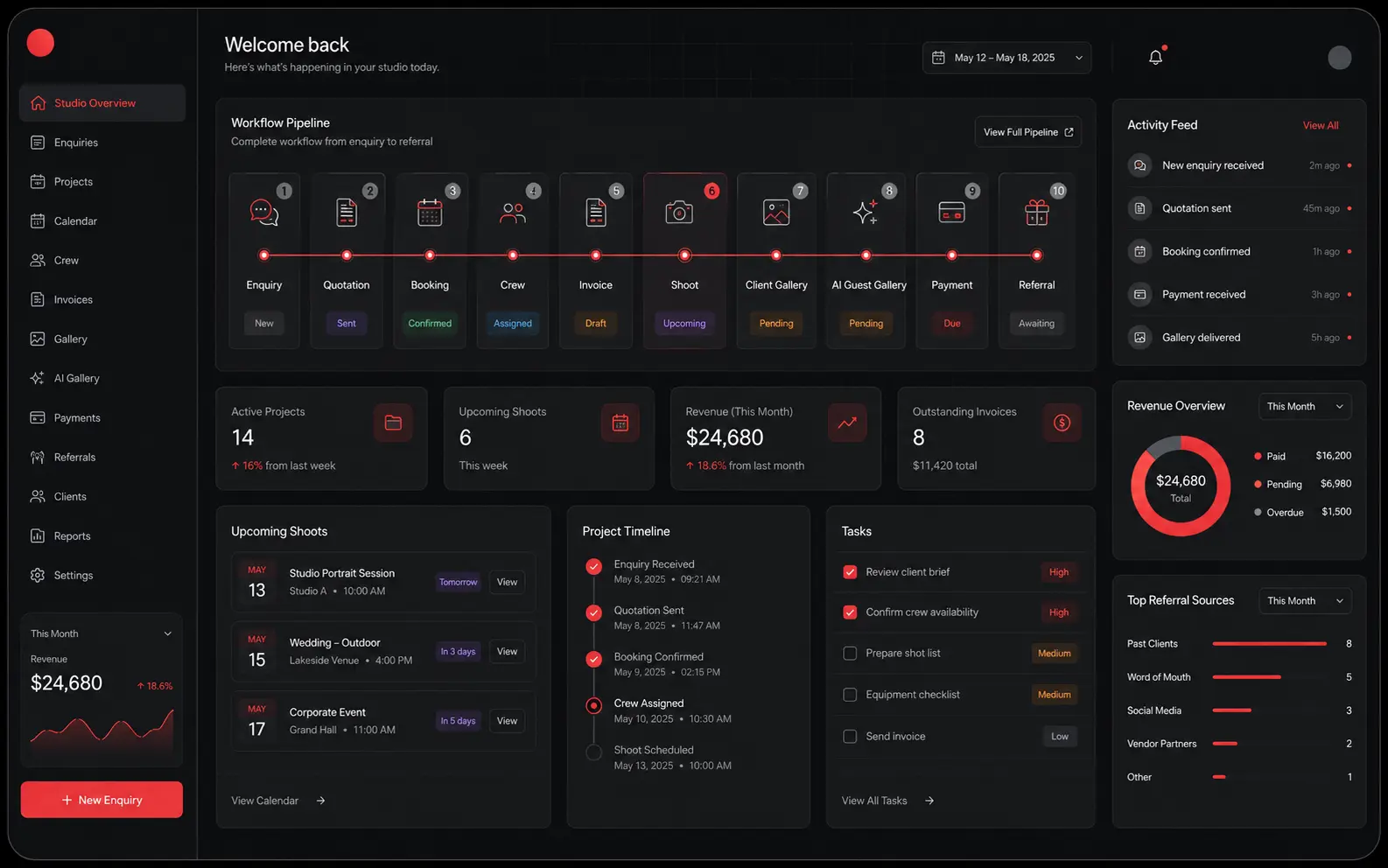 GoPickle photography dashboard showing bookings, crew, invoices, payments and gallery delivery