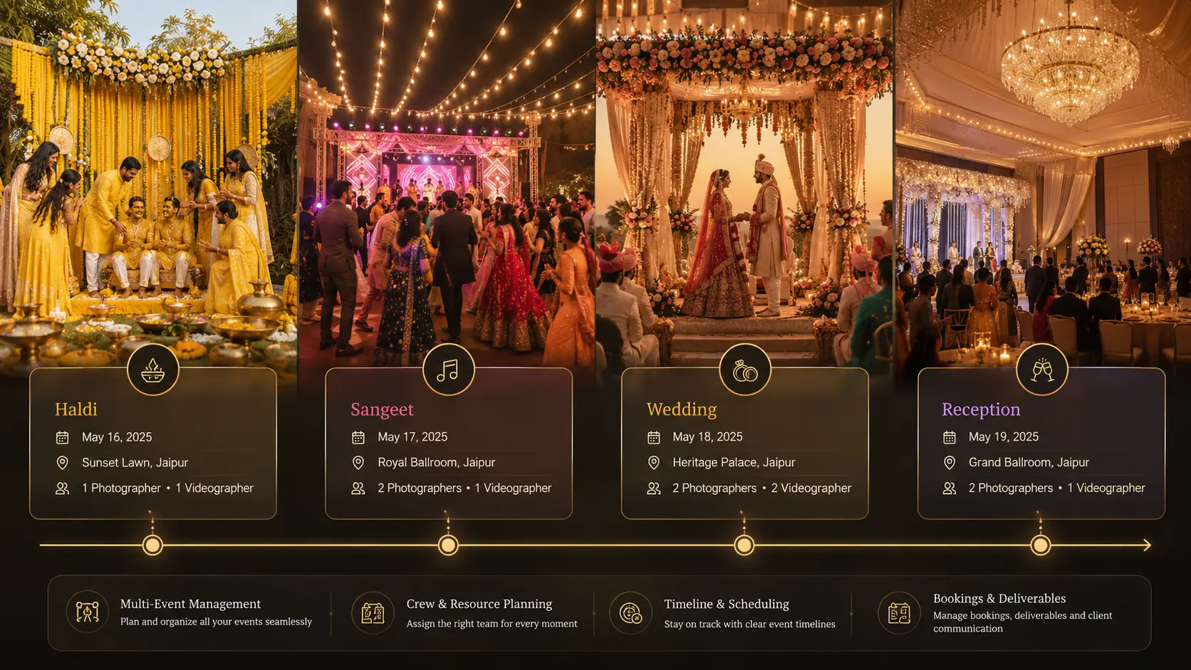 Multi-event wedding photography booking itinerary with haldi sangeet wedding and reception