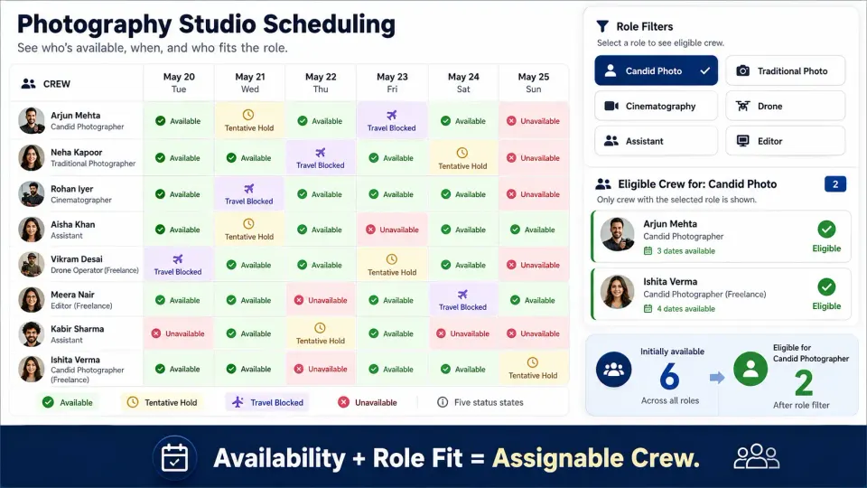 Photography team scheduling matrix combining photographer availability with crew roles and skill eligibility.