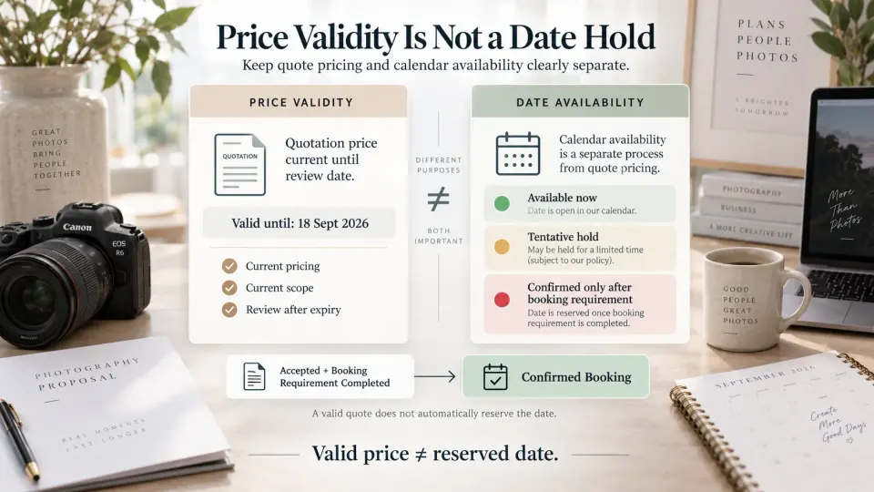 Photography quotation diagram separating price validity from event date availability and confirmed booking status.