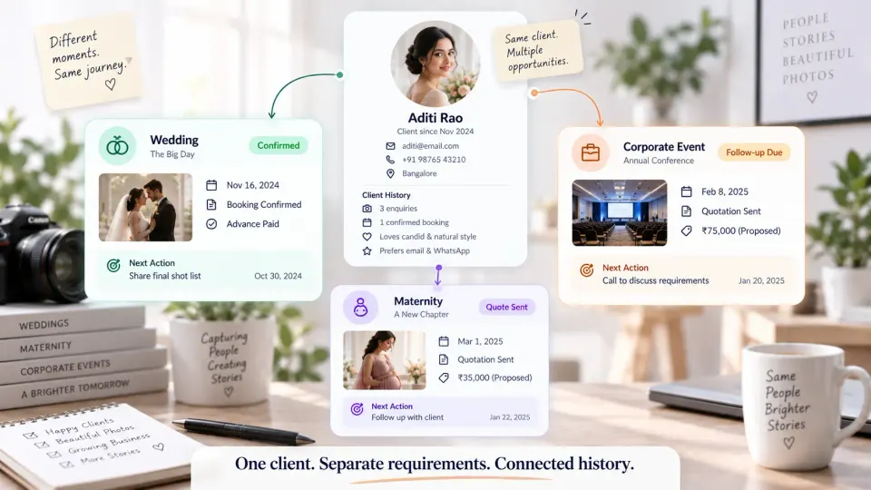 Photography CRM showing one repeat client connected to several separate photography requirements and booking histories.