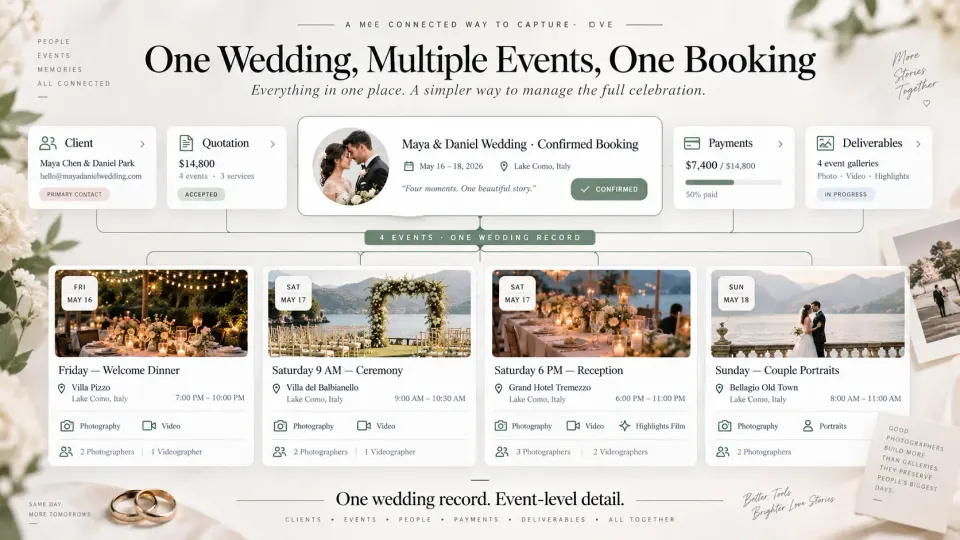 Multi-event wedding photography booking with separate functions, venues and crew connected to one client record.