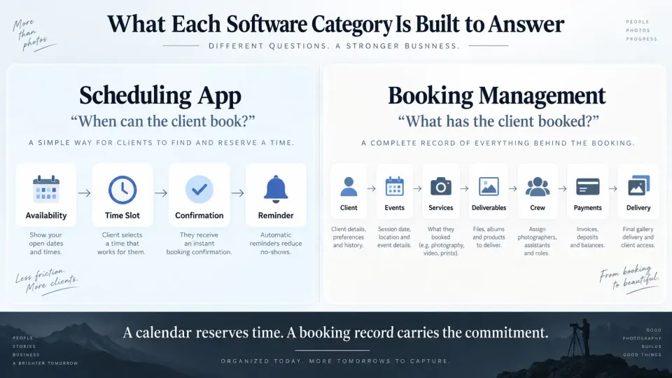 Comparison of photography scheduling software and booking management showing the different information each system manages.